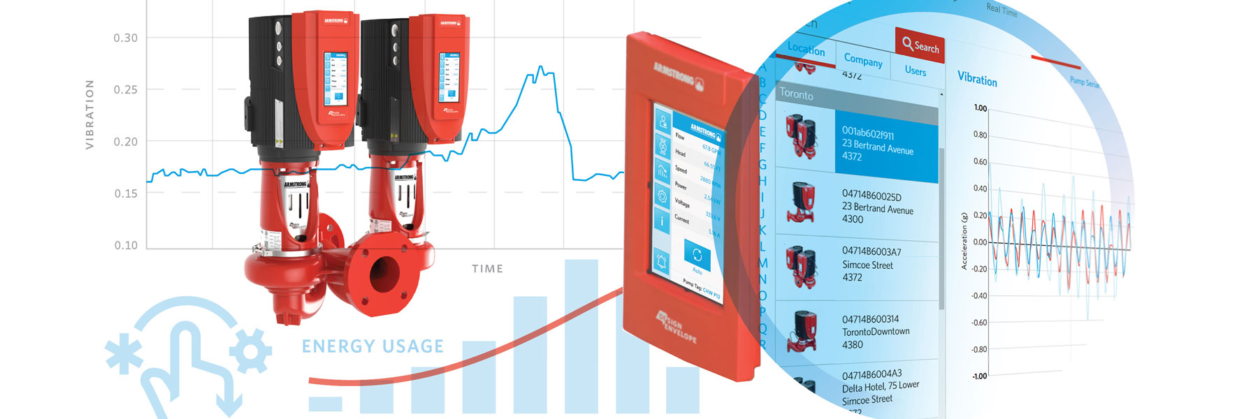 Webinar: Cloudbasierte Pumpentechnik