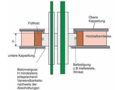 Rohrabschottungen in Holzbalkendecken