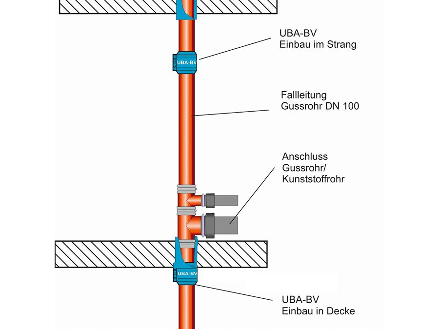 UBA Tec Europa GmbH: Abschottungen für Gussrohre bei Mischinstallationen