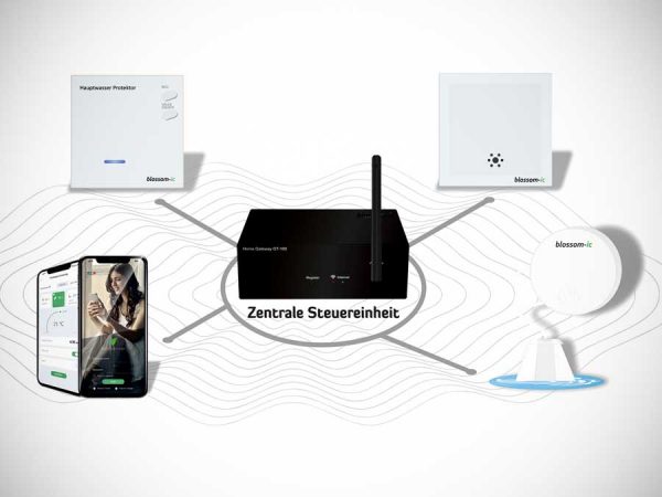 blossom-ic GmbH & Co. KG: Smarter Leckageschutz