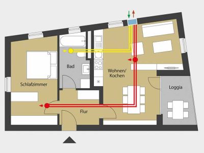 Meltem Wärmerückgewinnung GmbH & Co. KG: Ein Komfortlüftungsgerät für mehrere Räume