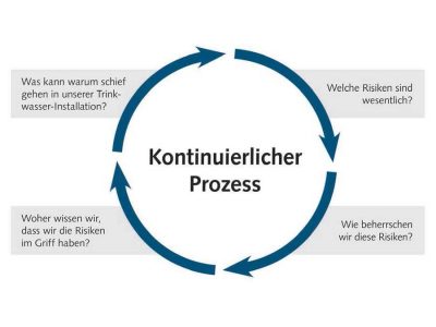 Weitreichende Veränderung für die Praxis