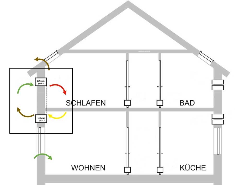 Lüftungseffizienz dezentraler Wohnraumlüftung