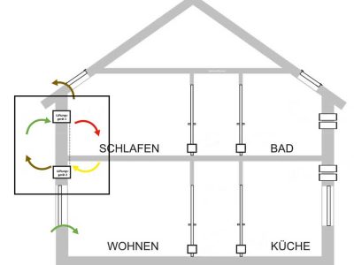 Lüftungseffizienz dezentraler Wohnraumlüftung