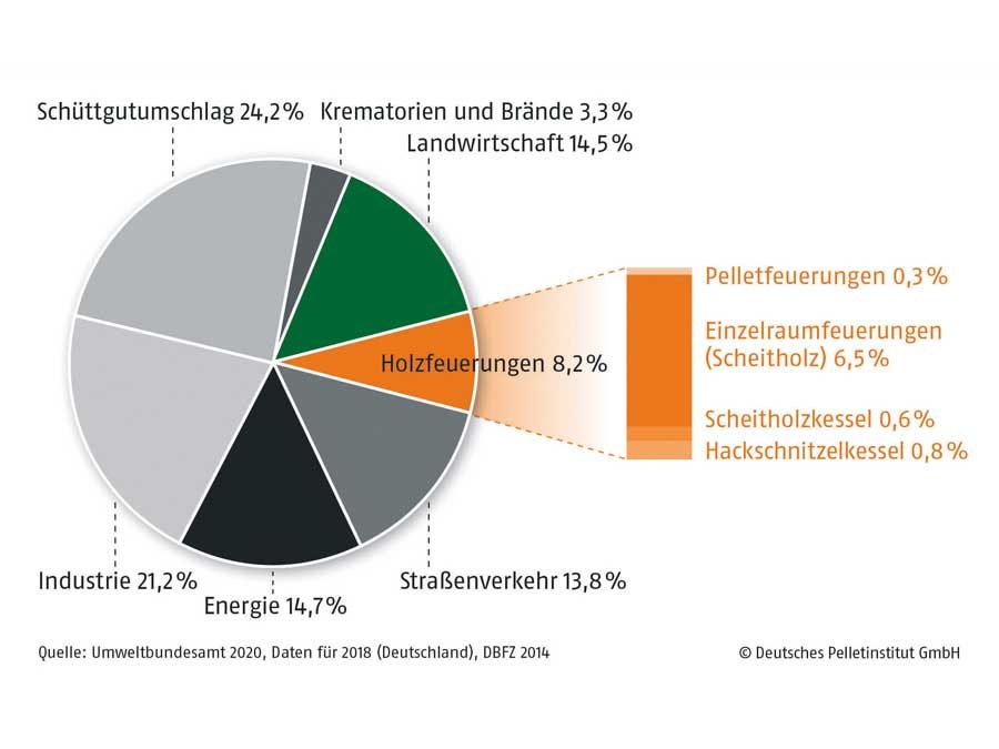 Auf dem Holzweg?!