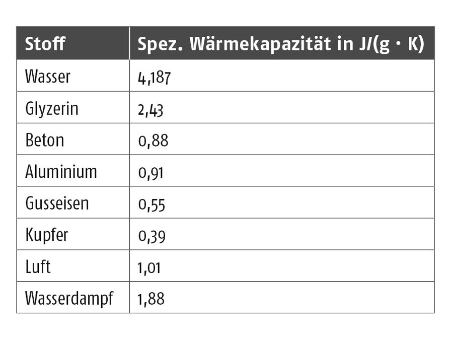 Was ist eigentlich…