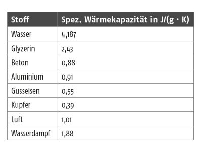 Was ist eigentlich…