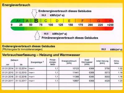 Ausbildungsnachweis fürs 3. Lehrjahr: Kurzreferat „Energieausweis“ im Unterricht zum Lernfeld 15