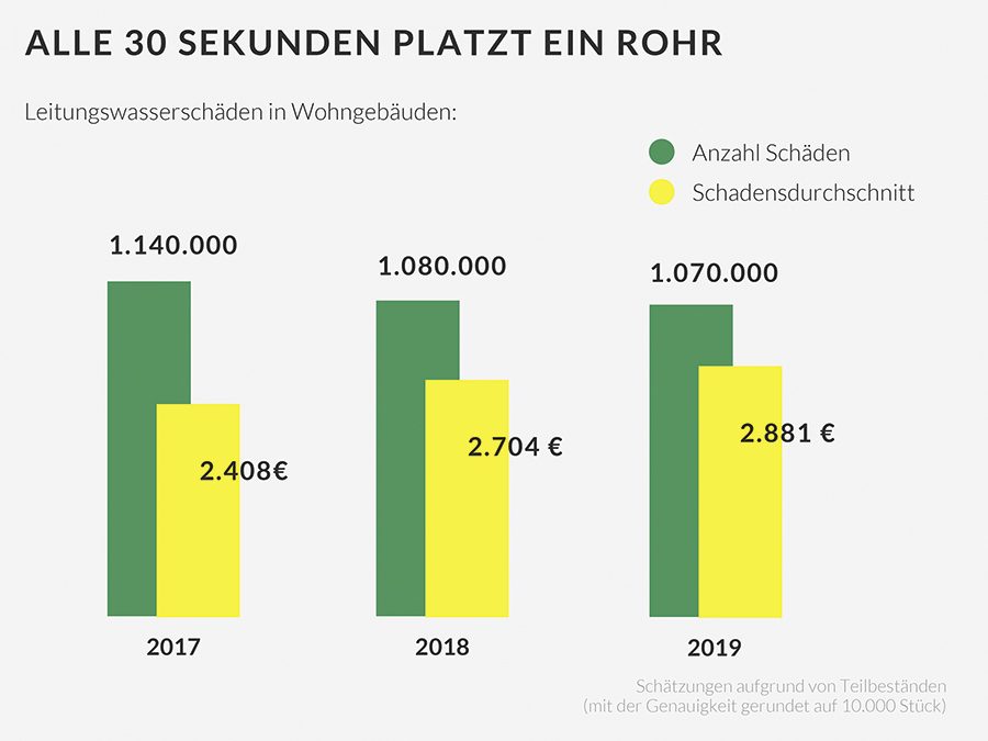 Hartes Wasser und seine Folgen