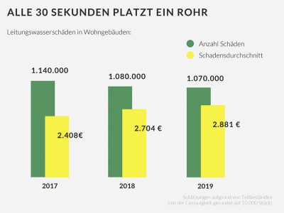 Hartes Wasser und seine Folgen