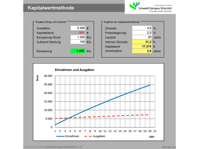 Ventilatortausch: Einsparpotenzial und Förderzuschüsse berechnen