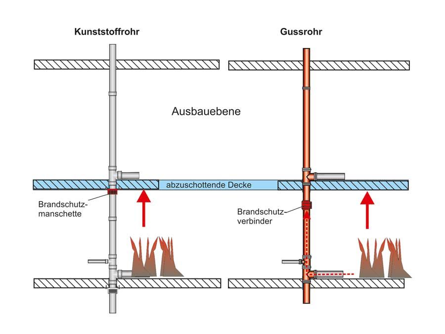 Guter Rat muss nicht teuer sein