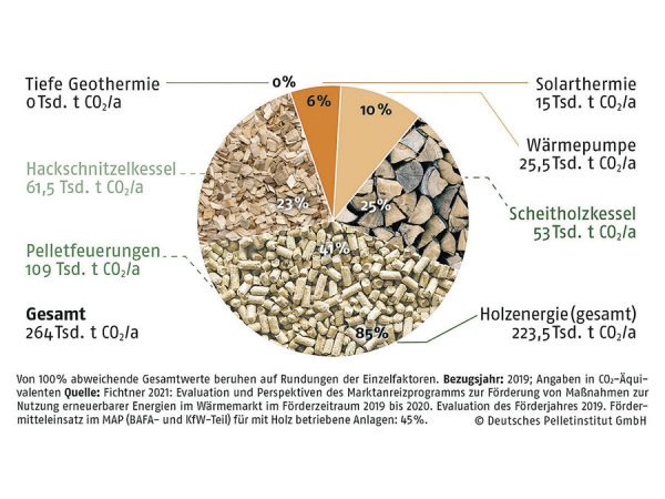 Umfangreiche Kürzungen