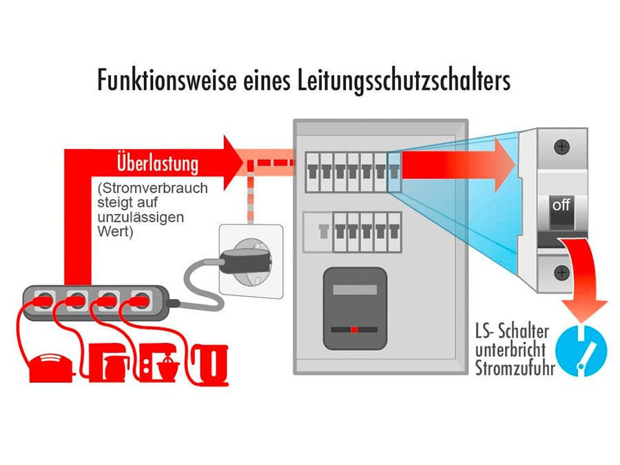 Von Abschirmung bis Zähler: Glossar rund um Begriffe aus der Elektrotechnik