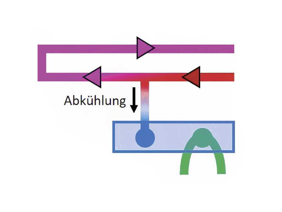 Thermisch getrennter Armaturenanschluss