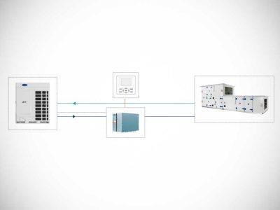 Carrier Klimatechnik GmbH: AHU-Kits für Anschluss von Klimazentralen