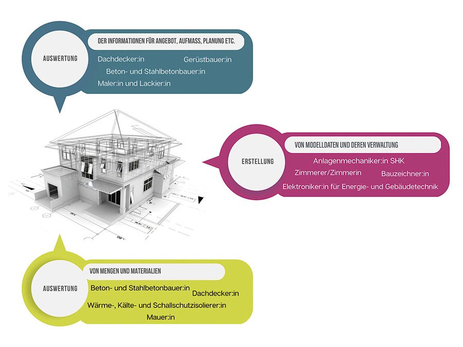 BIM BIM BIM – und wir sprechen hier nicht von einem Glöckchen