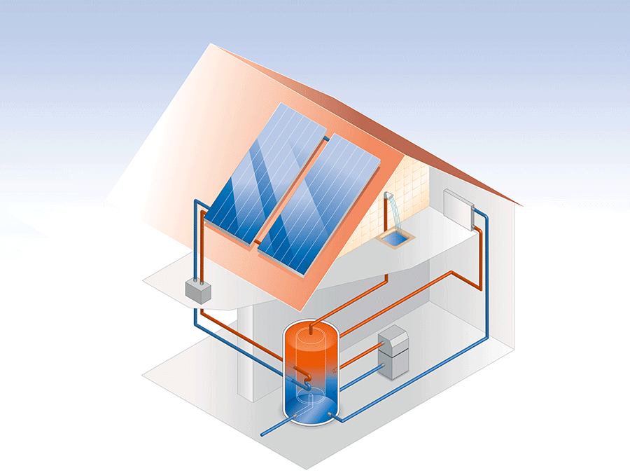 #59 Optimierung von Solarthermieanlagen