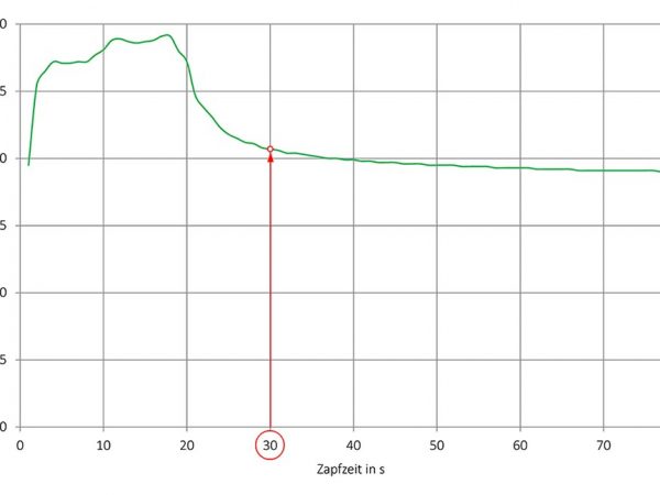 Problembereich Kaltwasser
