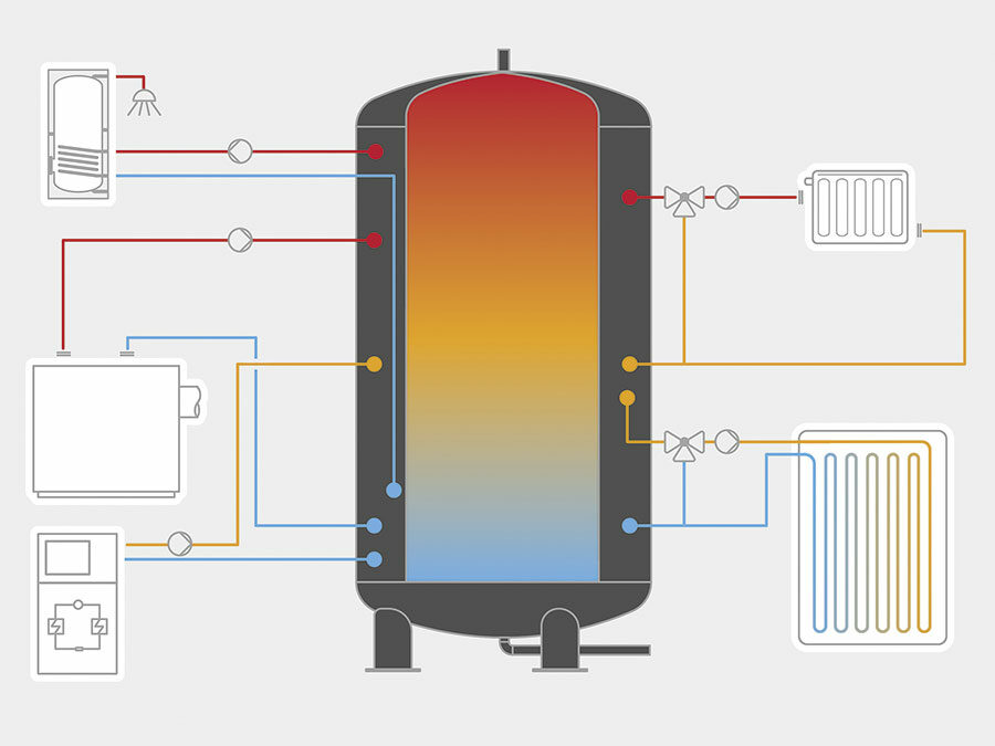Hydraulik in Wärmepumpenanlagen