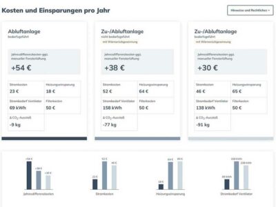 Betriebskosten von Lüftungsanlagen mit Wärmerückgewinnung prognostizieren