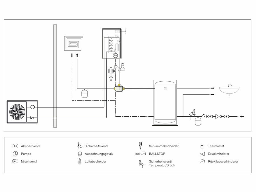 Caleffi: Neu von Caleffi für Wärmepumpenanlage