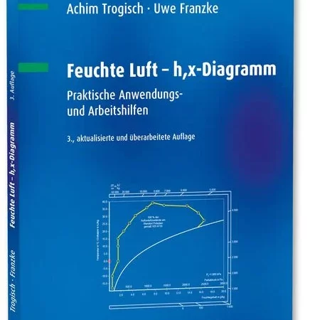 Feuchte Luft – h,x-Diagramm
