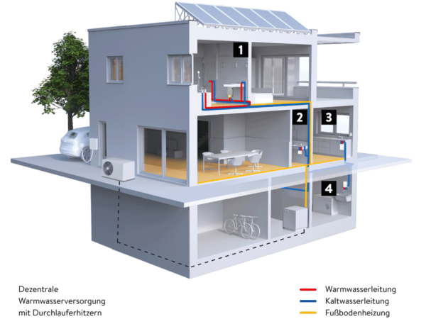 Dezentrale Trinkwassererwärmung