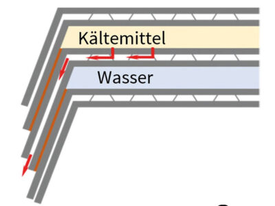 Frostschutz bei Luft-Wasser-Wärmepumpen