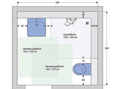 Barrierefreiheit will gut geplant sein