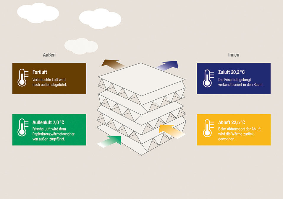 Mitsubishi: Lüftungsgeräte für ­verschiedene Gebäudetypen