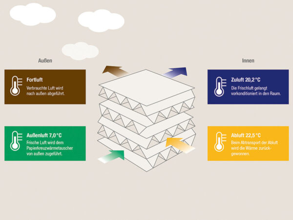 Mitsubishi: Lüftungsgeräte für ­verschiedene Gebäudetypen