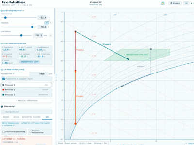 HX-Diagramm online berechnen