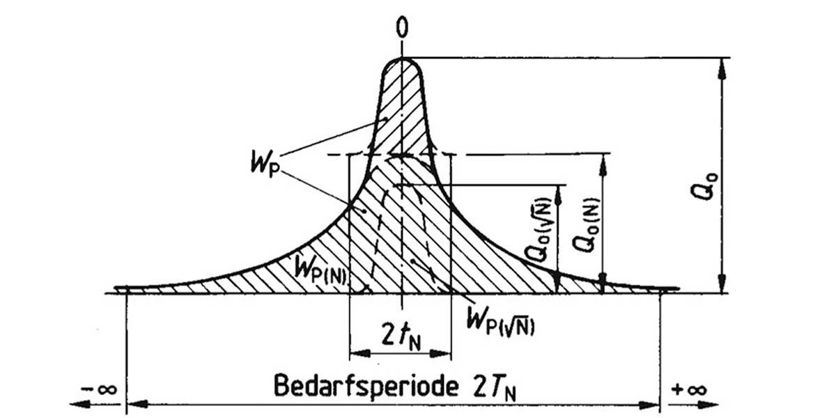 DIN EN 12831-3 als Ersatz für DIN 4708