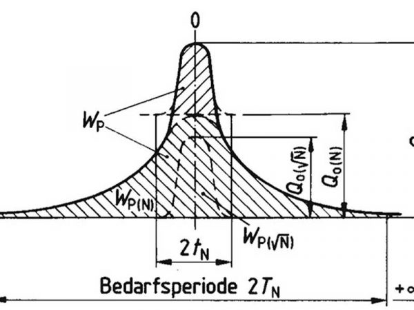 DIN EN 12831-3 als Ersatz für DIN 4708