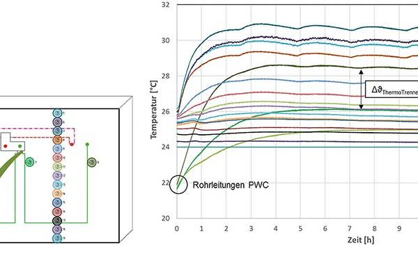 Trinkwasserverteilungssysteme auf dem Prüfstand