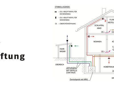 Webinar: Raumlüftung nach neuer Norm planen, mit Praxisbeispielen