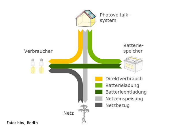 htw Berlin: Unabhängigkeitsrechner