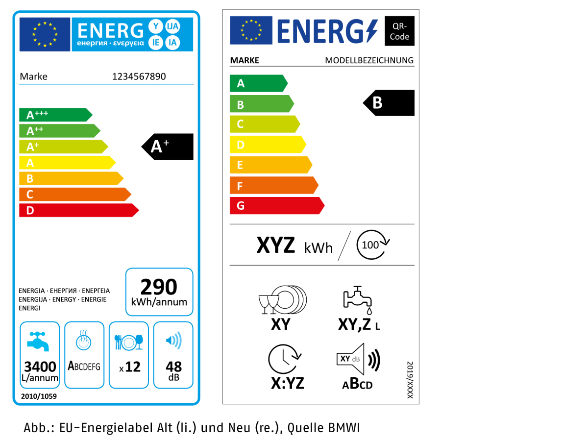 #010 Thermostatventile: Austausch kann lohnen +++  Effizienzklassen für Elektrogeräte +++  Pfeiffender Trinkwasserfitting