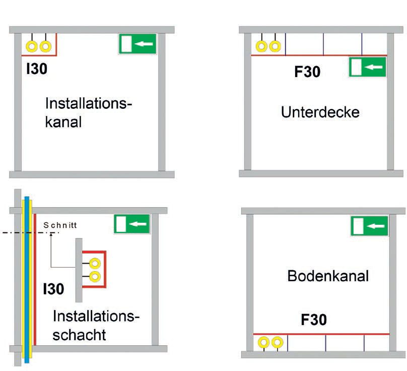 Brandschutz in Schulgebäuden