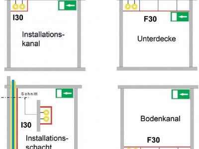 Brandschutz in Schulgebäuden